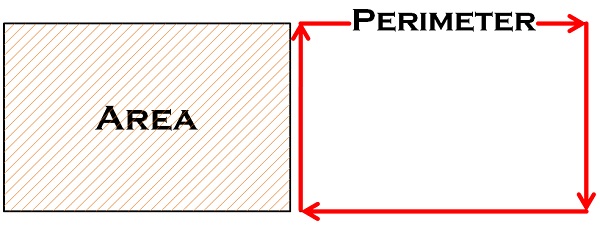 Grade 4 Perimeter and Area of Simple Geometrical Figures T1_MAT_G4_U1